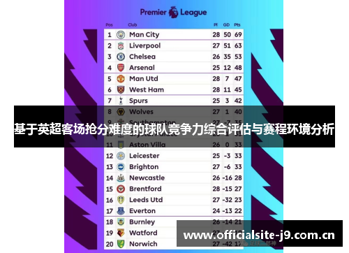 基于英超客场抢分难度的球队竞争力综合评估与赛程环境分析
